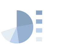 勤続年数分布