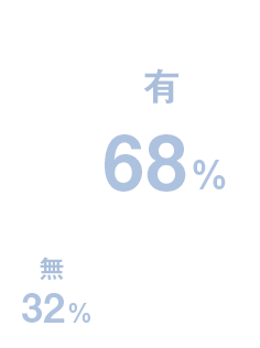 IT業務経験