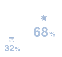 IT業務経験